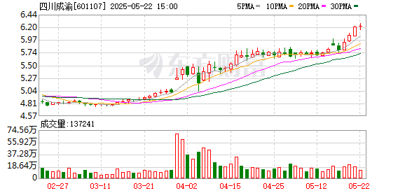 鼎金投资 四川成渝：2024年年度股东会决议公告