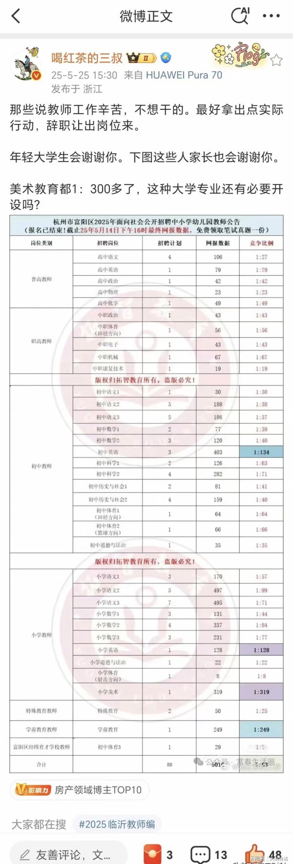 仁信优配 报录比高达309比1！近2000人竟放弃缴费，杭州富阳招聘教师太激烈
